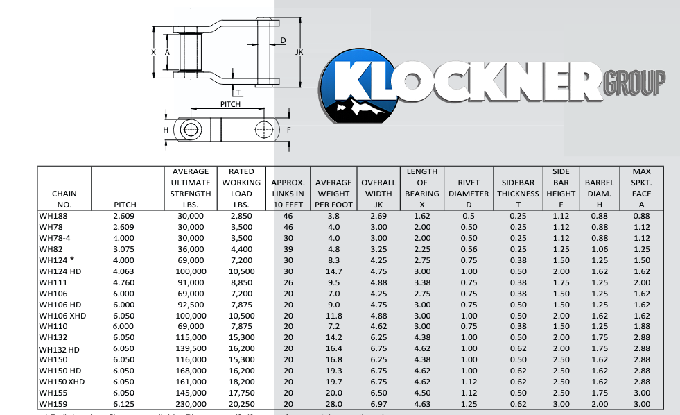 WH chain size chart with pitch and load ratings